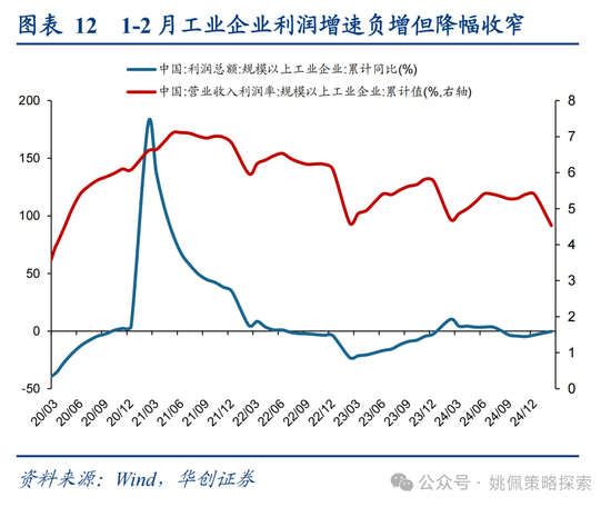 华创策略姚佩：打得一拳开，免得百拳来