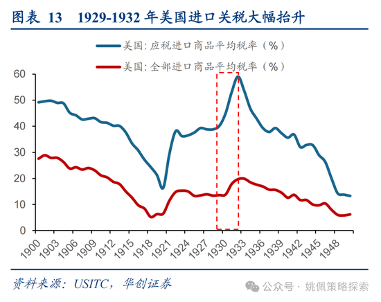 华创策略姚佩：打得一拳开，免得百拳来