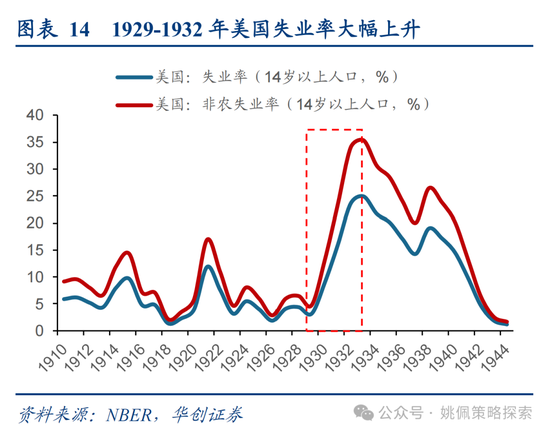 华创策略姚佩：打得一拳开，免得百拳来