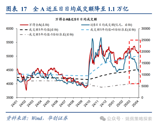 华创策略姚佩：打得一拳开，免得百拳来