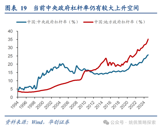 华创策略姚佩：打得一拳开，免得百拳来
