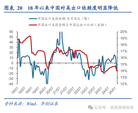 华创策略姚佩：打得一拳开，免得百拳来