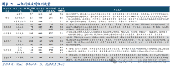 华创策略姚佩：打得一拳开，免得百拳来