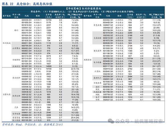 华创策略姚佩：打得一拳开，免得百拳来