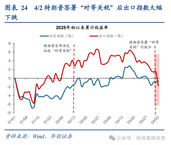 华创策略姚佩：打得一拳开，免得百拳来