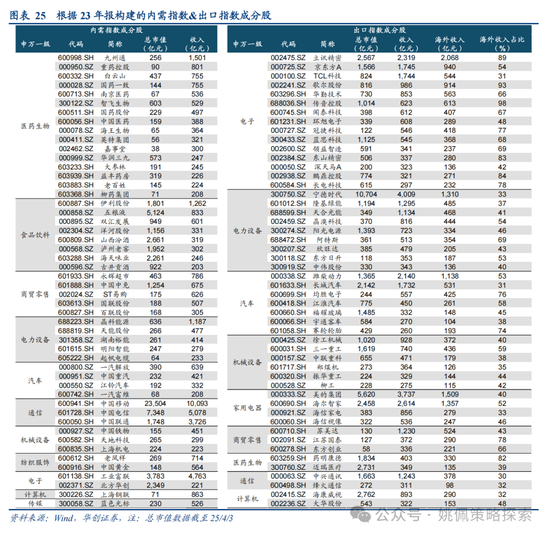 华创策略姚佩：打得一拳开，免得百拳来