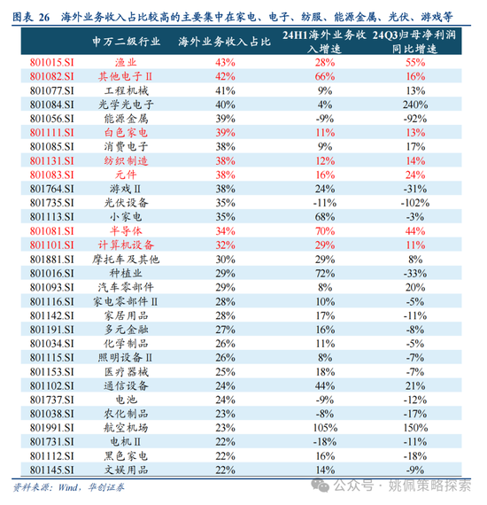 华创策略姚佩：打得一拳开，免得百拳来