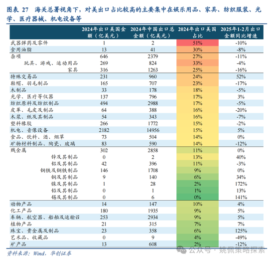 华创策略姚佩：打得一拳开，免得百拳来