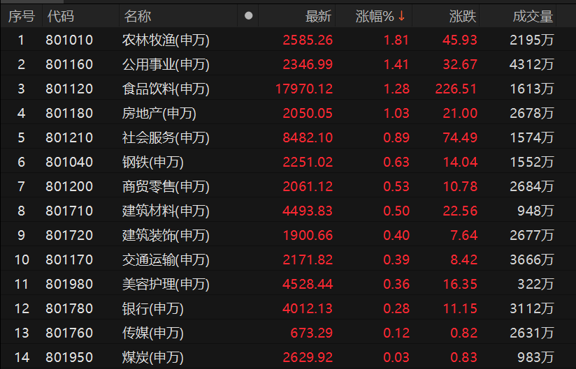关税“风暴”席卷全球，周末券商热议“内需崛起”