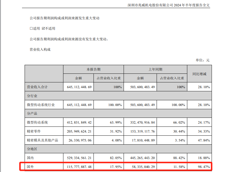 近300亿A股，大动作