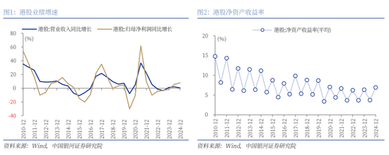 银河策略：港股二季度配置价值较高的三大主线