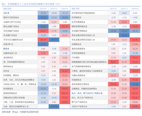 银河策略：港股二季度配置价值较高的三大主线