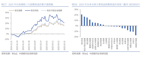 银河策略：港股二季度配置价值较高的三大主线