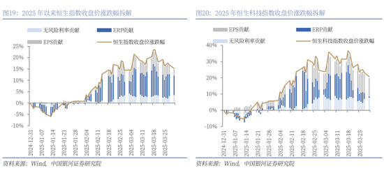银河策略：港股二季度配置价值较高的三大主线