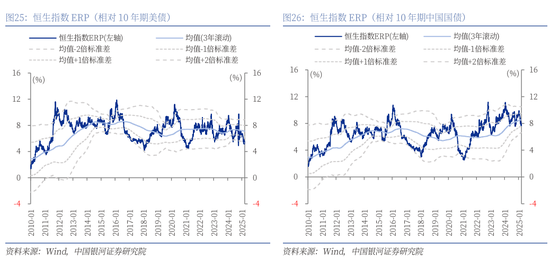 银河策略：港股二季度配置价值较高的三大主线