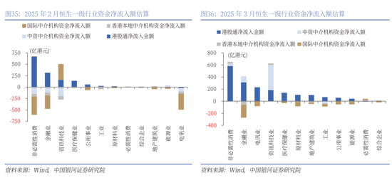 银河策略：港股二季度配置价值较高的三大主线