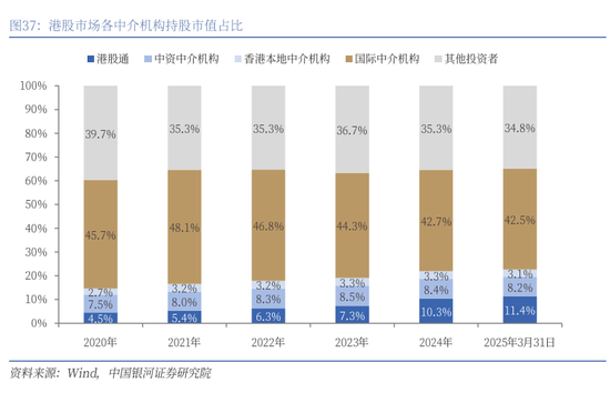 银河策略：港股二季度配置价值较高的三大主线