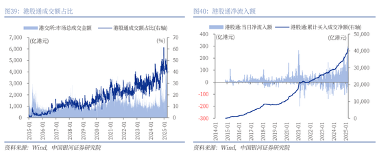 银河策略：港股二季度配置价值较高的三大主线