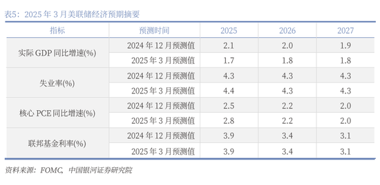 银河策略：港股二季度配置价值较高的三大主线