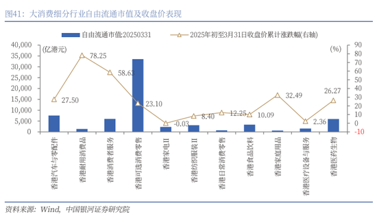 银河策略：港股二季度配置价值较高的三大主线