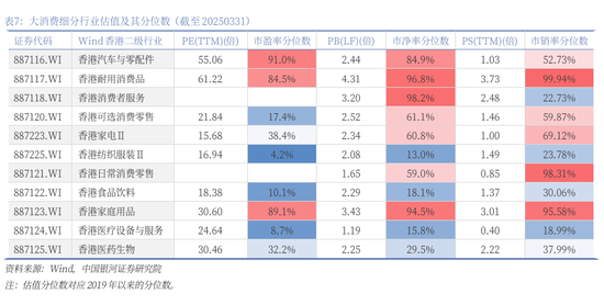 银河策略：港股二季度配置价值较高的三大主线