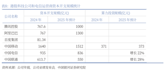 银河策略：港股二季度配置价值较高的三大主线