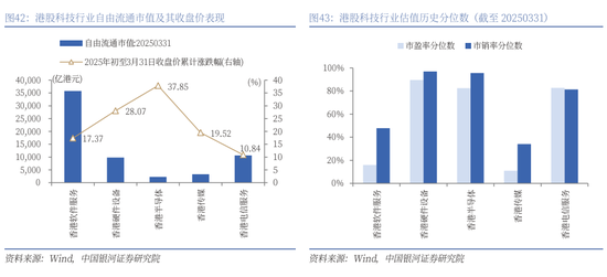 银河策略：港股二季度配置价值较高的三大主线