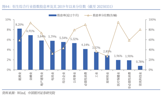 银河策略：港股二季度配置价值较高的三大主线