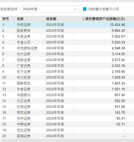 券商资管年报大扫描：管理规模触底回升，降费冲击波压制盈利能力