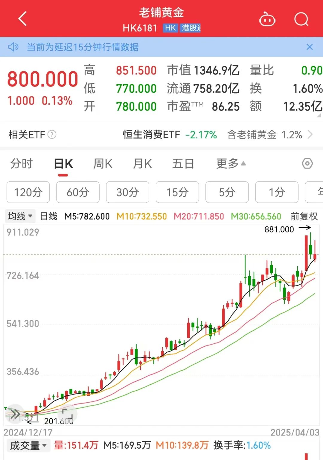 港股新兴消费股业绩增长显著！南向资金加码布局
