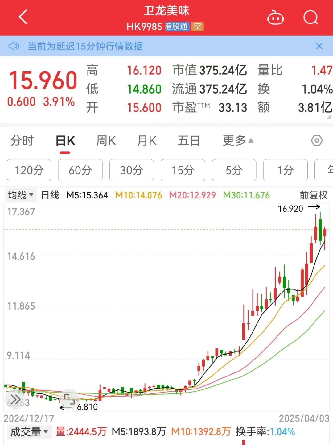 港股新兴消费股业绩增长显著！南向资金加码布局