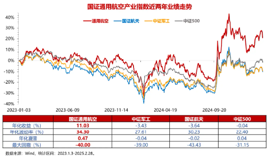 2025|载人无人机商用元年！通用航空ETF华宝（159231）今日迎风首发