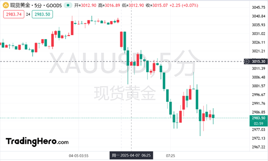 熔断！日韩股市血流成河，特朗普再放狠话：关税战打到清零逆差为止！