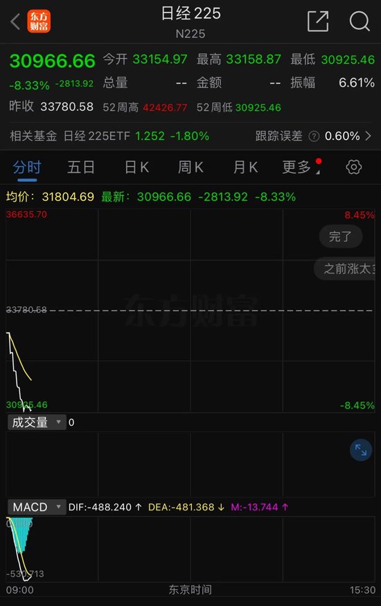 熔断！日韩股市暴跌！韩国紧急出手：暂停程序化交易卖单