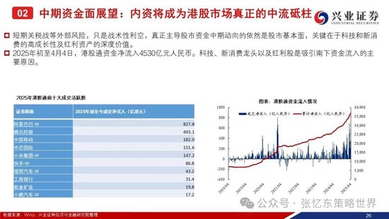 兴证港股策略：经历风雨，积极防御