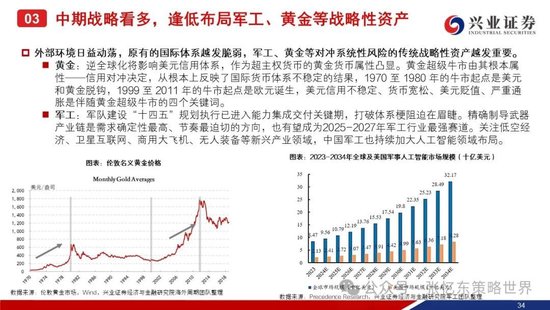 兴证港股策略：经历风雨，积极防御
