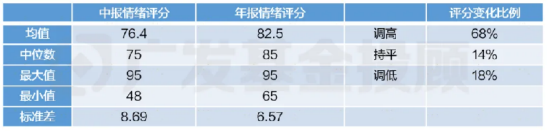 让DeepSeek深度分析200+篇基金年报小作文，我们得到3点启发