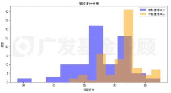 让DeepSeek深度分析200+篇基金年报小作文，我们得到3点启发