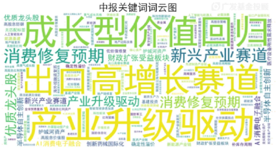 让DeepSeek深度分析200+篇基金年报小作文，我们得到3点启发