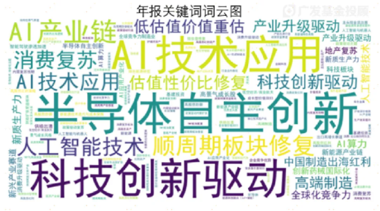 让DeepSeek深度分析200+篇基金年报小作文，我们得到3点启发