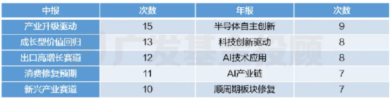 让DeepSeek深度分析200+篇基金年报小作文，我们得到3点启发