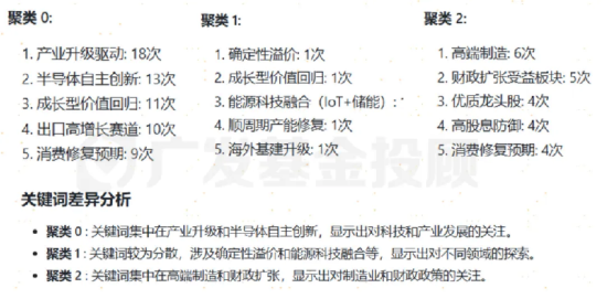 让DeepSeek深度分析200+篇基金年报小作文，我们得到3点启发