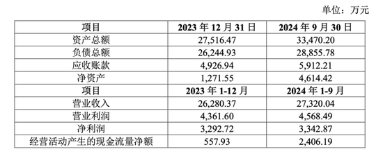 盈康生命收购长沙珂信，1430%增值率背后……