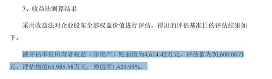盈康生命收购长沙珂信，1430%增值率背后……