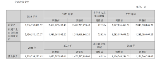 盈康生命收购长沙珂信，1430%增值率背后……