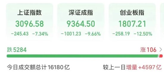 尾盘，大举加仓！A股发生了什么？