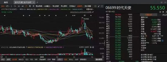 时代天使出海不易，盈利能力待提振