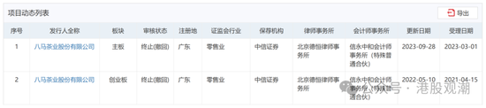 八马茶业业绩增长已现乏力，疑收入提前确认、净利润涉嫌高估
