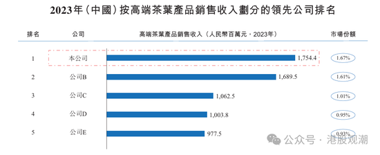 八马茶业业绩增长已现乏力，疑收入提前确认、净利润涉嫌高估