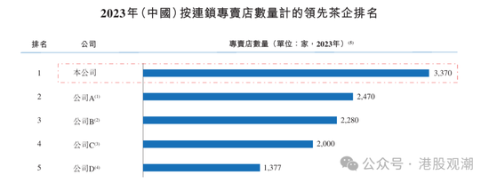 八马茶业业绩增长已现乏力，疑收入提前确认、净利润涉嫌高估
